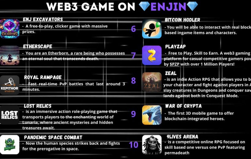 List of ten Web3 games on Enjin with logos and brief game descriptions