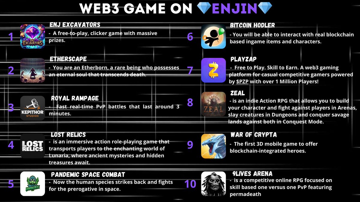 List of ten Web3 games on Enjin with logos and brief game descriptions