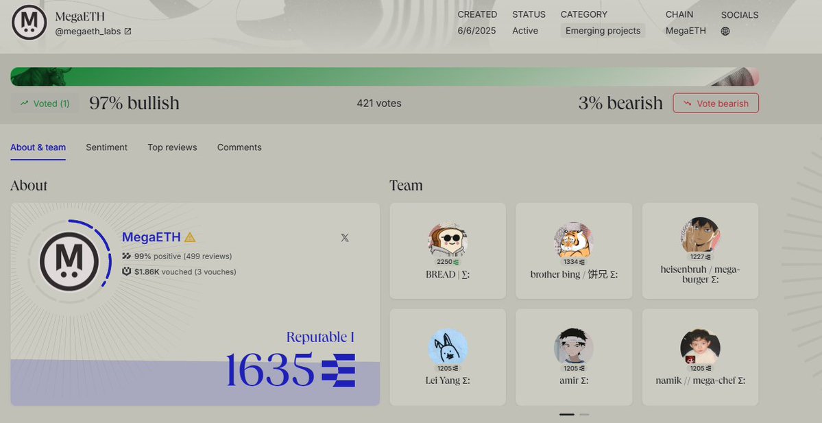 Dashboard showing MegaETH project with 97% bullish rating and team member avatars