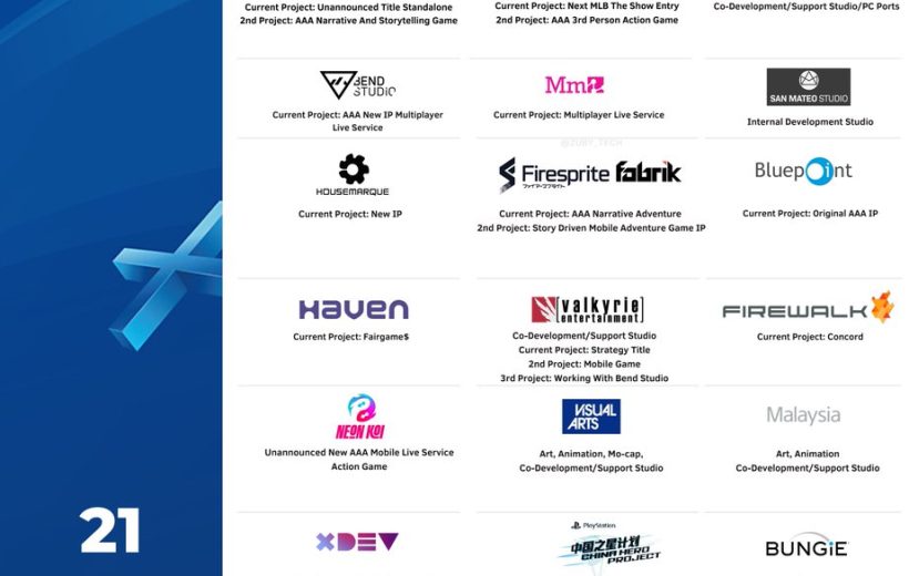 Grid of PlayStation studios and logos with each studio's current project listed.