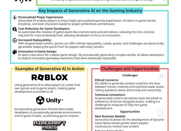 Infographic titled "The Future of Gaming" explaining generative AI impacts, examples, and challenges