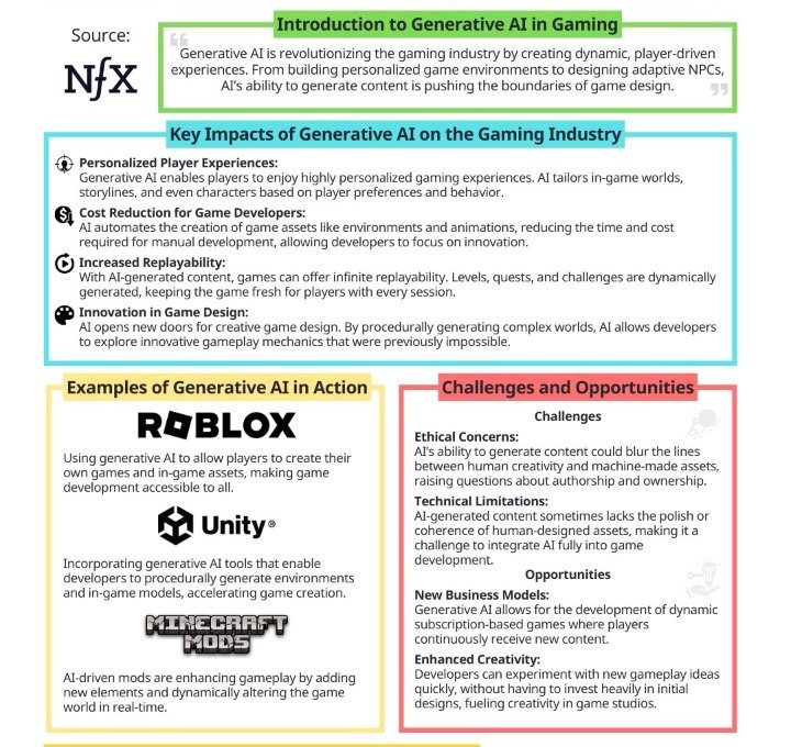 Infographic titled "The Future of Gaming" explaining generative AI impacts, examples, and challenges