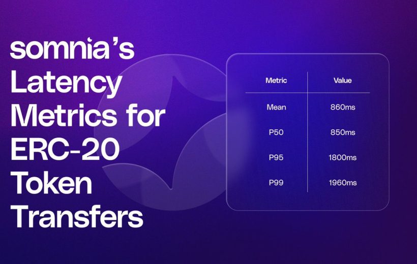 Purple infographic showing somnia's ERC-20 token transfer latency table with mean and percentiles