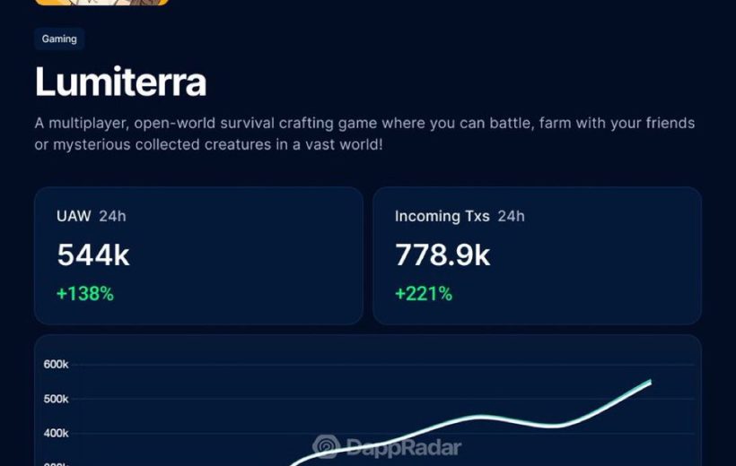 Lumiterra game stats dashboard showing user counts, incoming transactions, and growth chart