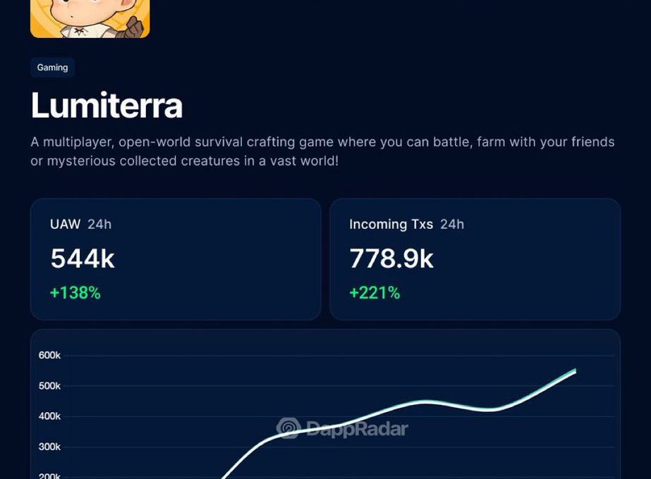 Lumiterra game stats dashboard showing user counts, incoming transactions, and growth chart