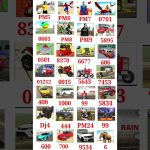 Grid of small vehicle and character thumbnails with red numeric labels beneath each image