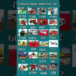 Grid of small vehicle and character icons titled "Indian Bike Driving 3D" with codes.