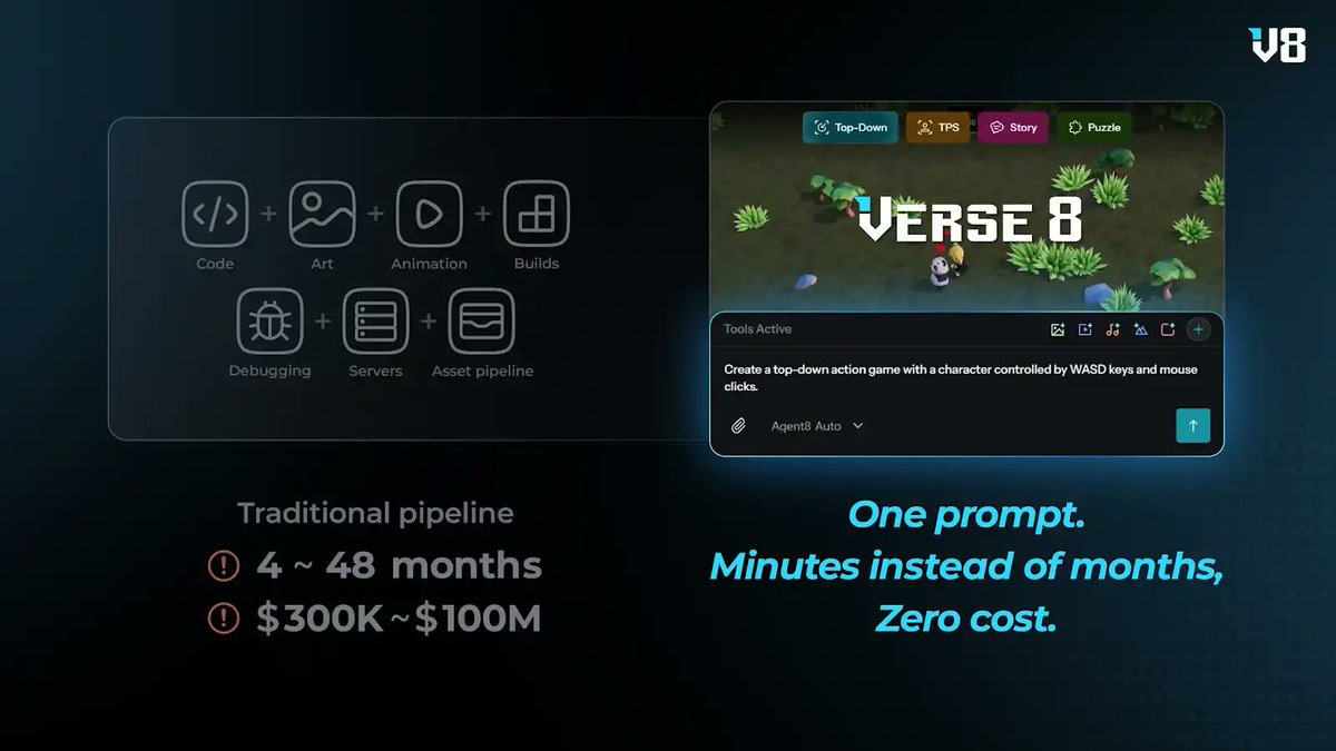 Verse 8 interface showing game preview and text claiming one prompt, minutes, zero cost