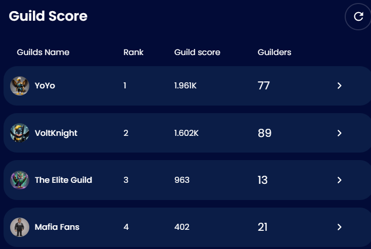 Leaderboards showing four guilds with ranks, scores, and member counts in table