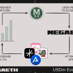 Circular diagram showing MegaeTH ecosystem flow between token, apps, and TVL growth