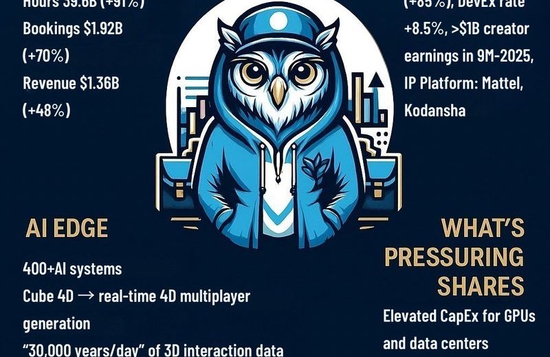 Infographic summarizing Roblox Q3 metrics, AI initiatives, creator earnings, and investor concerns