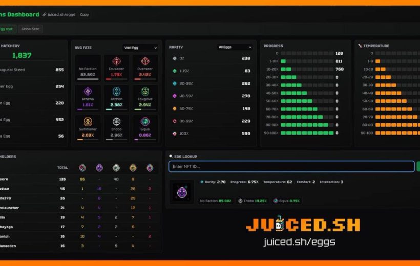 Dark dashboard displaying NFT egg statistics, rarity, progress bars, and top holders list