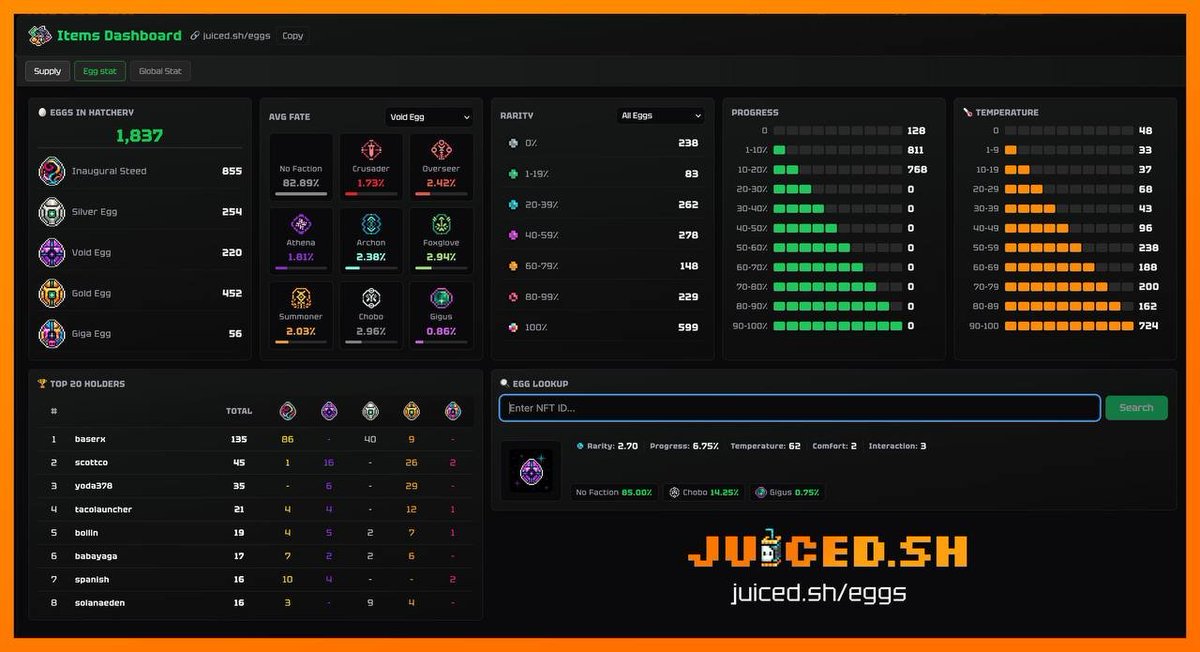 Dark dashboard displaying NFT egg statistics, rarity, progress bars, and top holders list