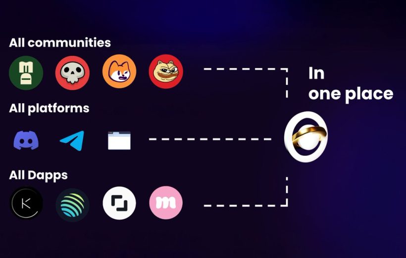 Icons representing communities, platforms, and dApps feeding into a single integrated hub