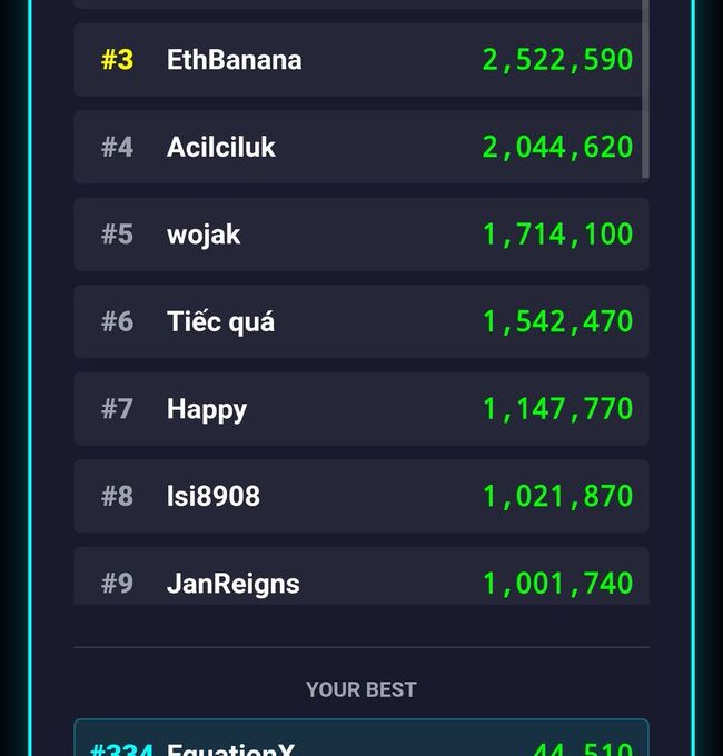 Game leaderboard showing top nine players and scores, with user at #334.