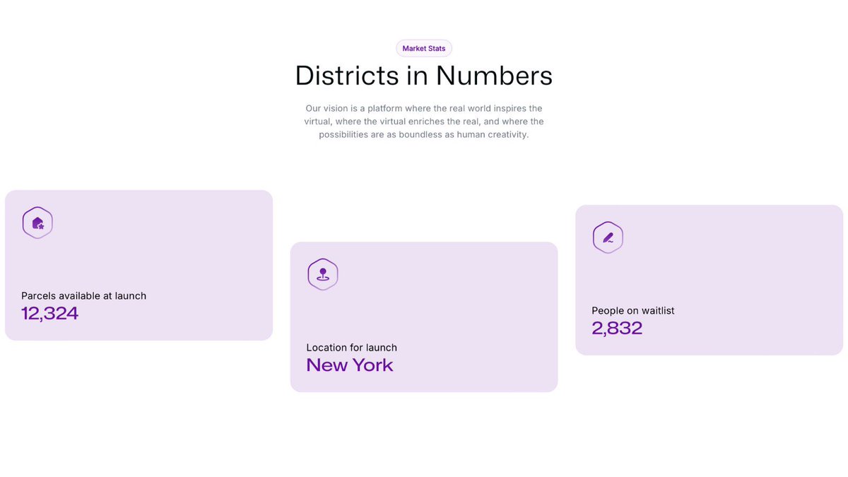 Website section titled "Districts in Numbers" with three lavender statistic cards showing launch data.