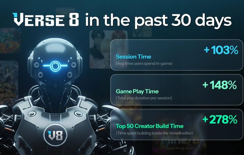 Futuristic robot with Verse 8 stats showing session, gameplay, and creator build increases