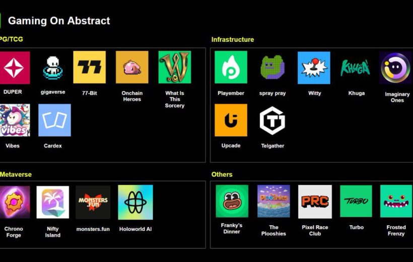 Black slide titled "Gaming On Abstract" showing logos grouped by categories for games.