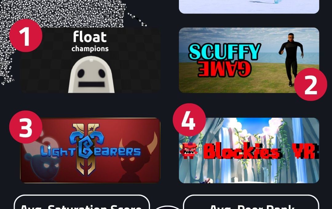 Grid of four numbered game thumbnails with titles and average scores on dark background