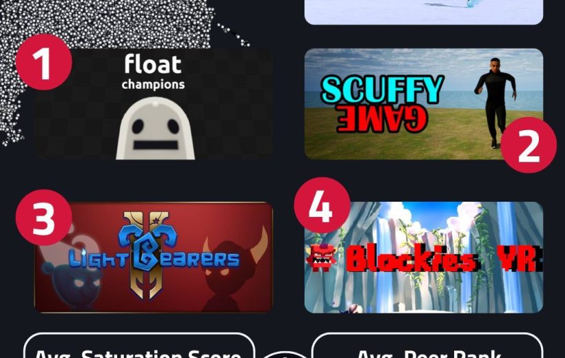 Grid of four numbered game thumbnails with titles and average scores on dark background