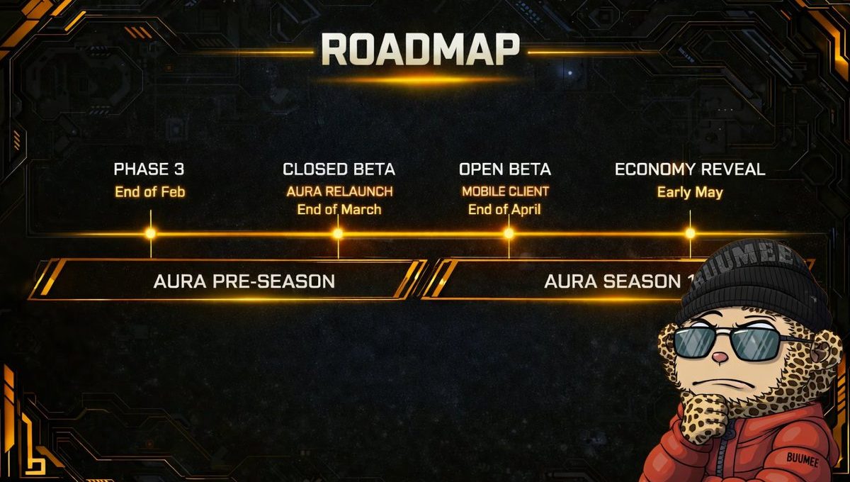 Futuristic game roadmap timeline showing phases, closed/open beta, economy reveal, and mascot.