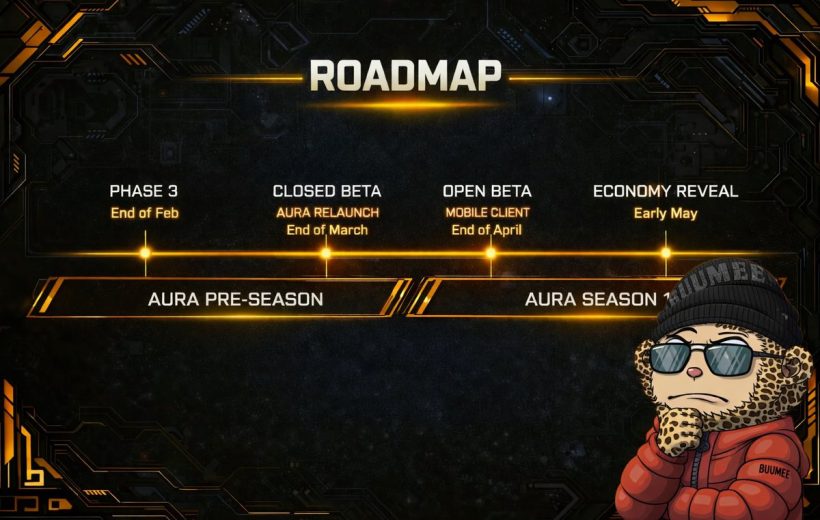 Futuristic game roadmap timeline showing phases, closed/open beta, economy reveal, and mascot.